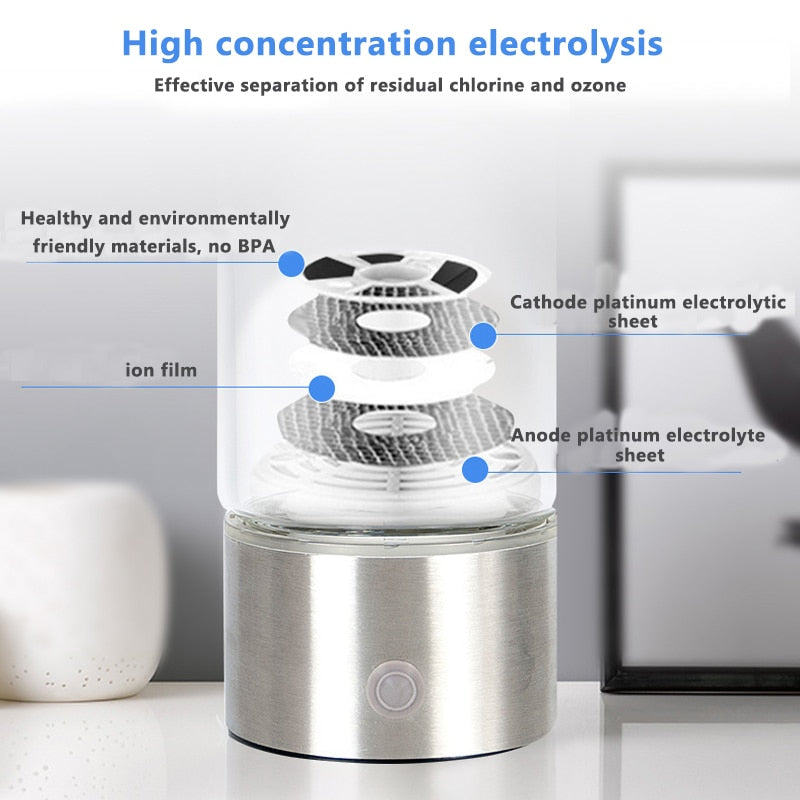 HydroGlow™ – Hydrogen-Enriched Water Bottle with Built-In Generator